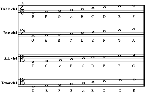 image of the clefs